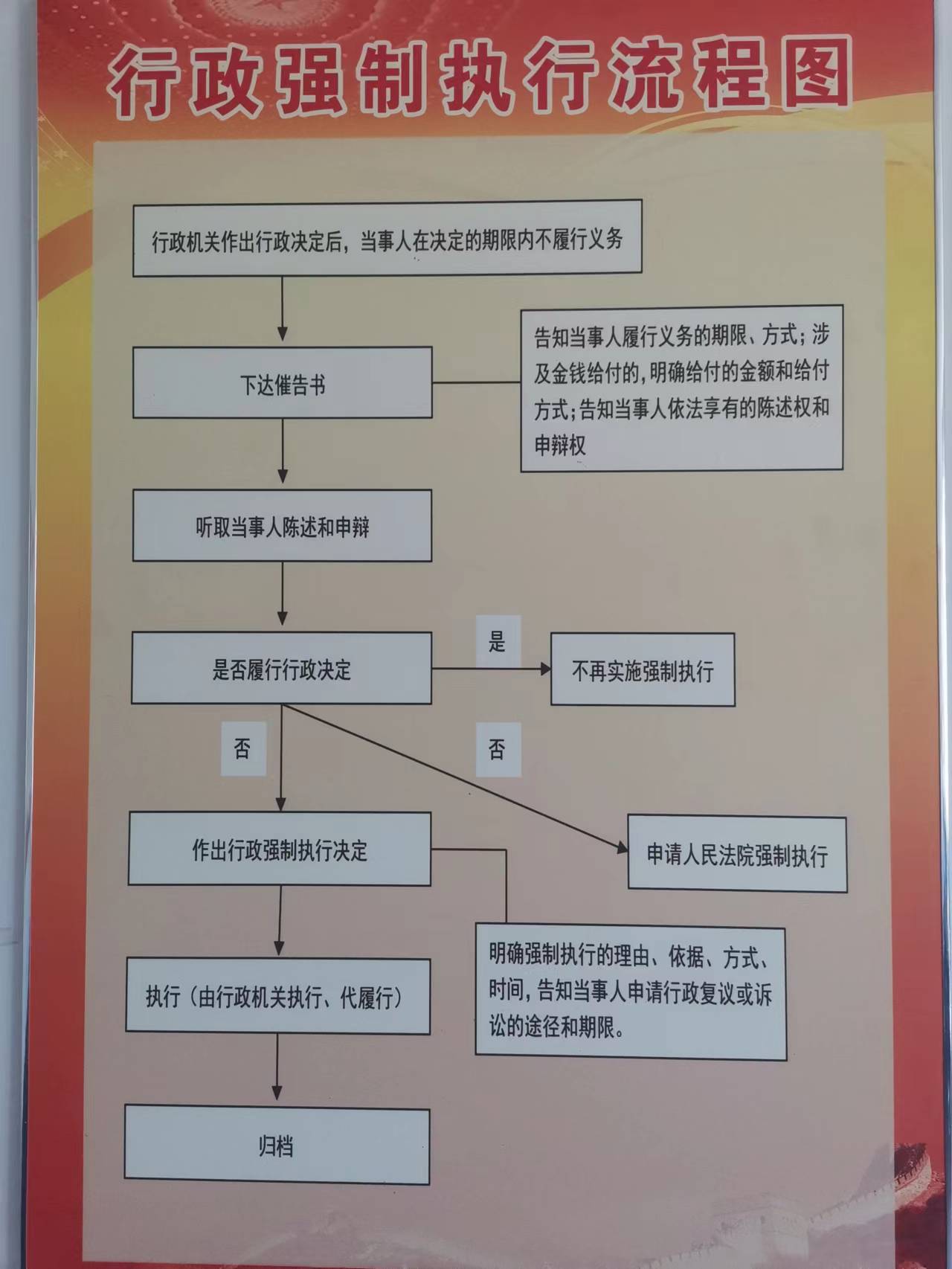 執法流程圖.jpg